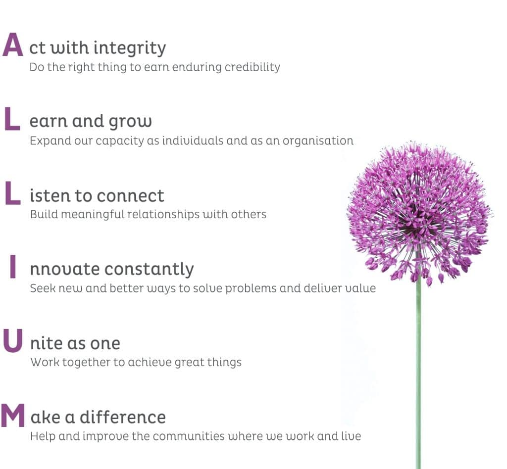 Visual representation of Allium Healthcare’s core values such as compassion, integrity, respect, and excellence in elder care